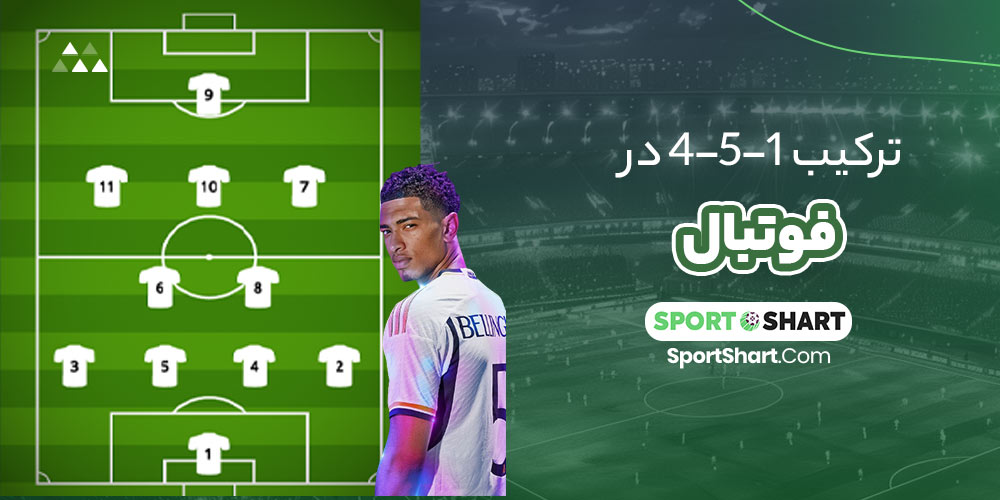 ترکیب 4-5-1 در فوتبال