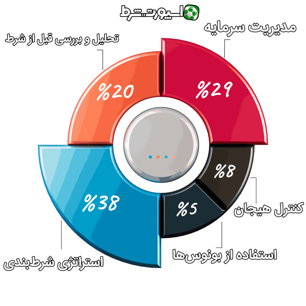 ایفوگرافیک سایت های معتبر شرط بندی
